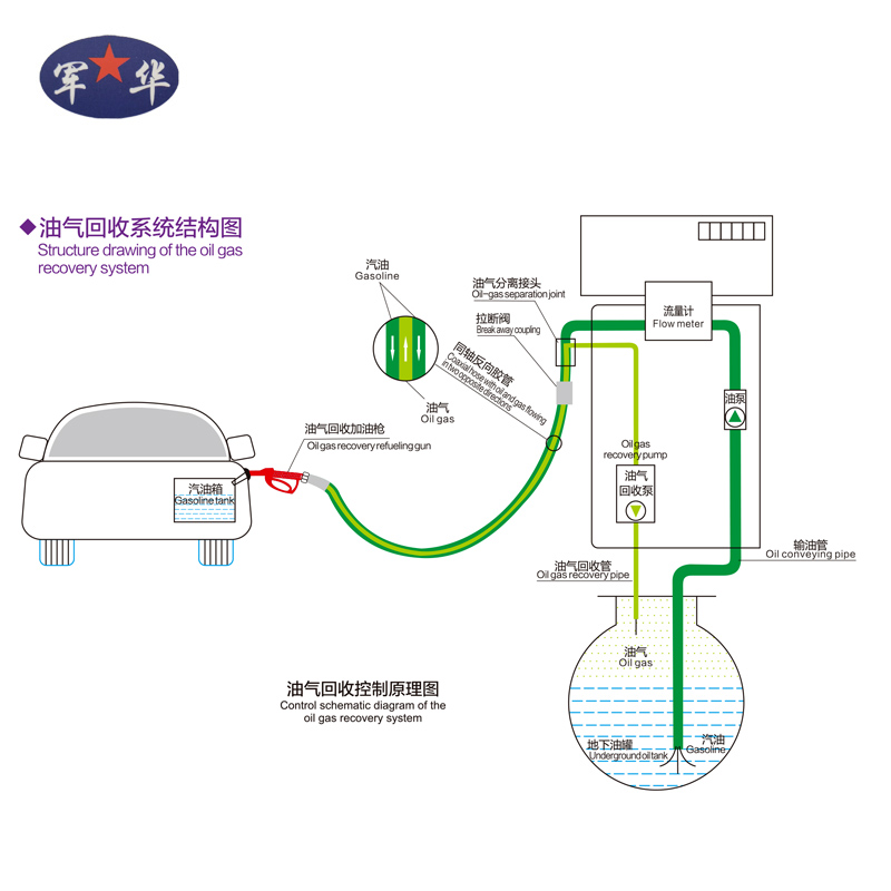 鄂州油气回收系统